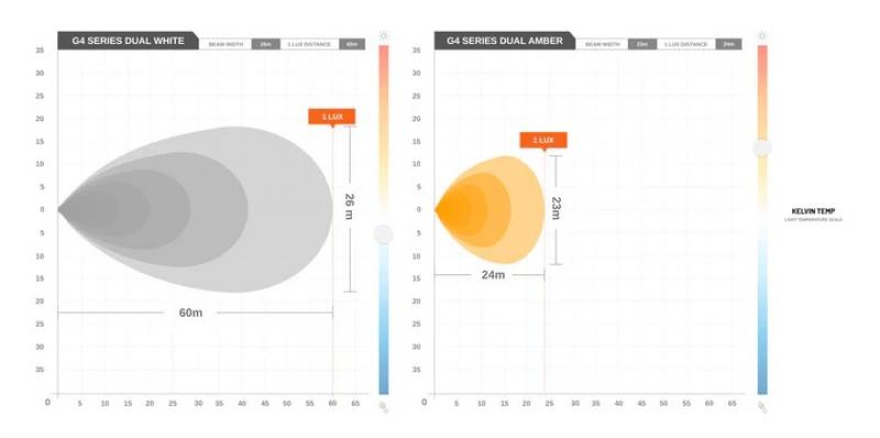 Preview: STEDI G4 Black Dual Colour Work Light (White/Amber)